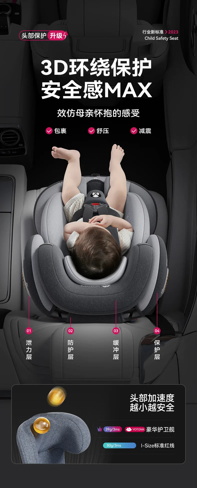 360°Rotating Baby Car Seat 0-12Yrs ISOFIX Child Safety Seat 5-Point Harness Lie-Flat Infant Carrier with Side Impact Protection