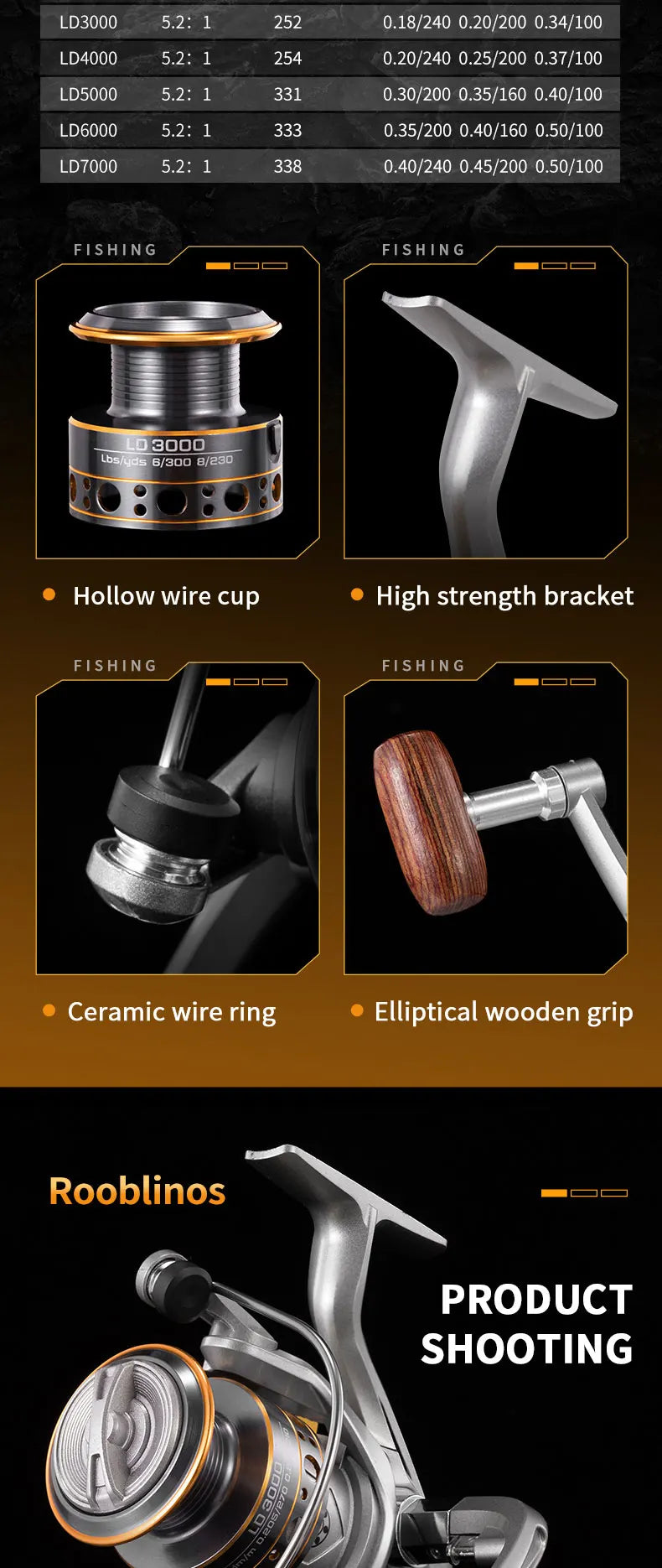 Rooblinos LD Spinning Fishing Reels For Saltwater Freshwater Metal Spool Left/Right Interchangeable Trout Carp Fishing Tackle