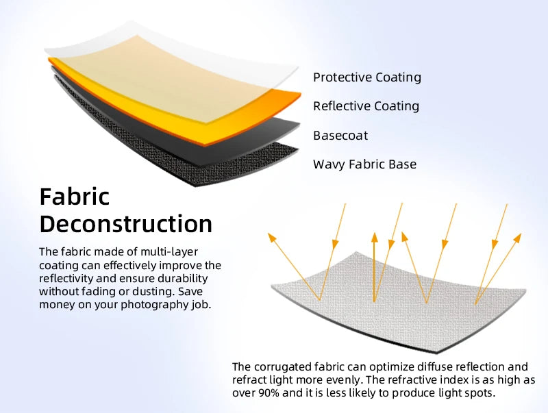 Selens Portable 5 in 1 Reflector 60x90cm Oval Round Reflector Photography Accessories Diffuser Photo Studio Kits fotografia 반사판