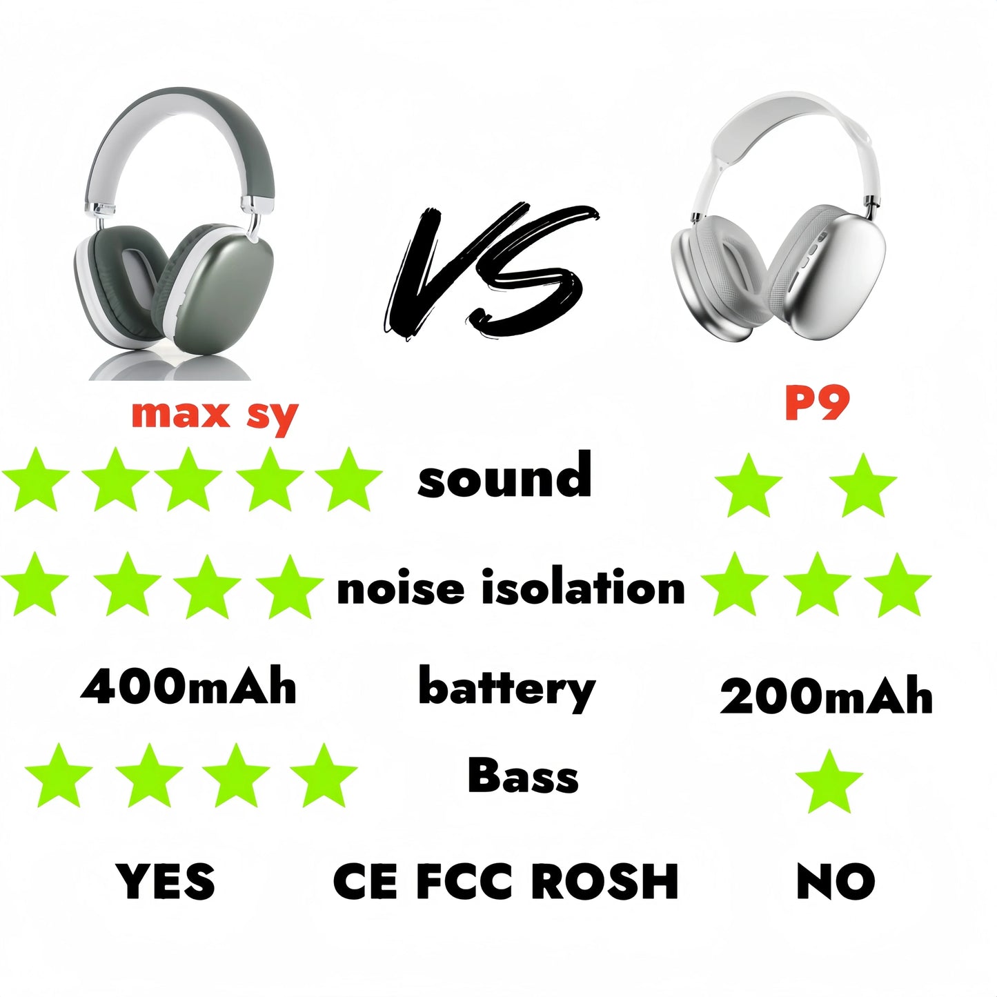 New Air Max Bluetooth 5.3 Earphone Over Ear Headphone Wireless Headset Pods Pro Max Headphone for IOS Android Tws Dluetooth
