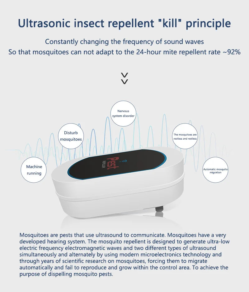 XIAOMI Ultrasonic Electronic Insect Repellent And Mouse Repellent Household Insect Repellent Mini Mosquito Repellent Silent Safe