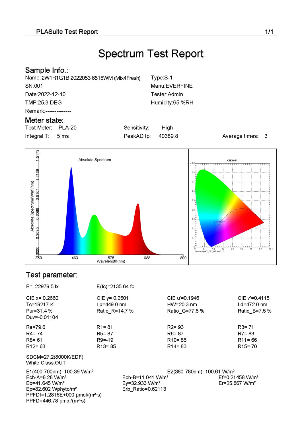 LICAH WRGB Light for Aquatic Plants / Fresh Water / 40~105cm