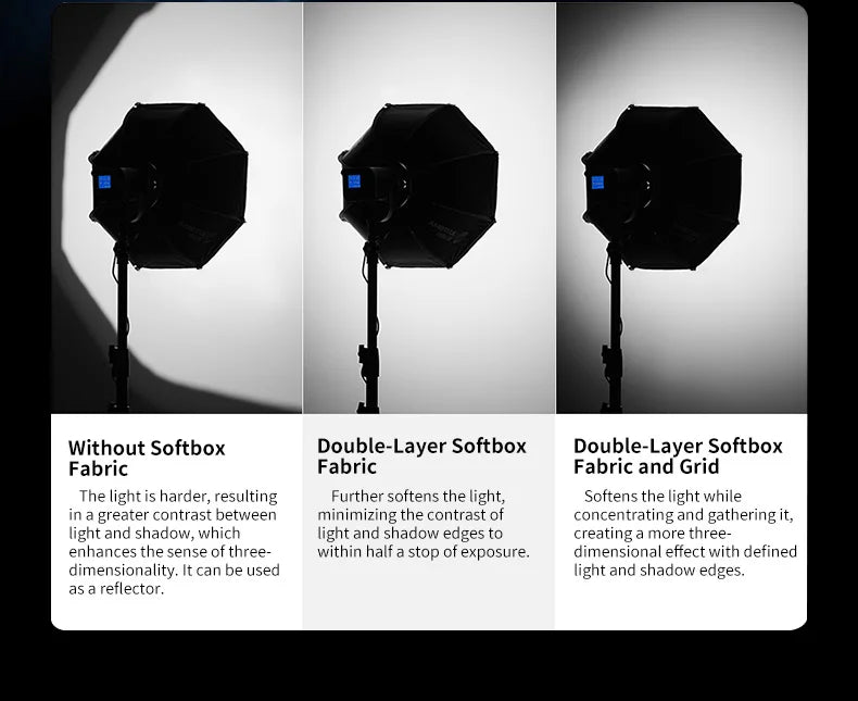 TRIOPO K3 Series Quick-Setup Octagon Softbox Bowens Mount for Sokani X100 X60 Mini Aputure 300c 200xS Godox LED Video Light