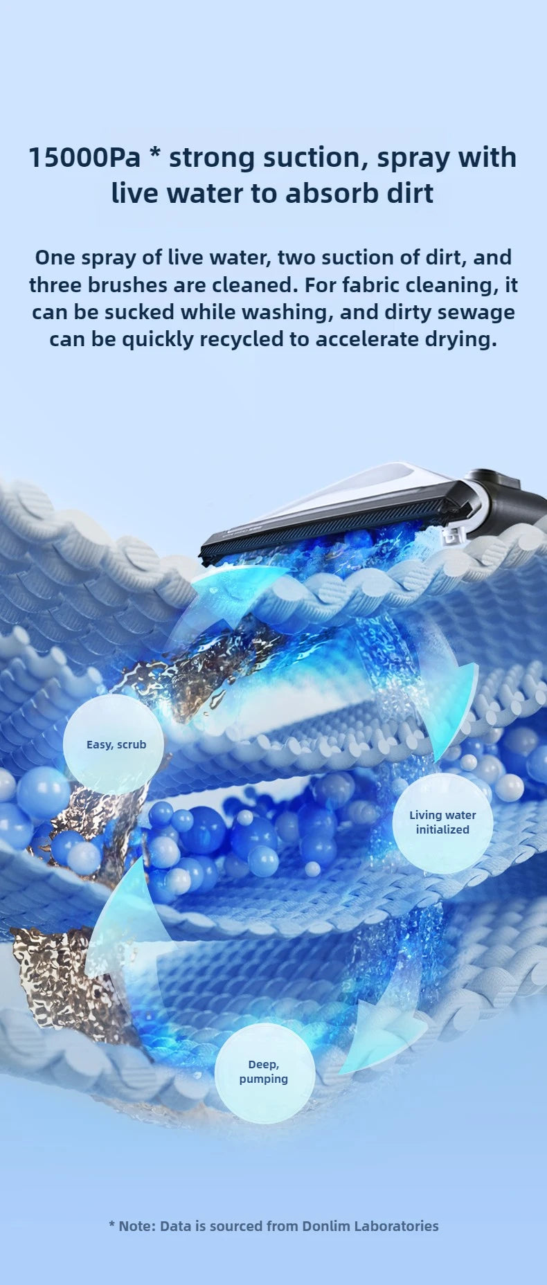 Donlim Dl-7901 Steam Cleaning Machine High-temperature Steam Household Cloth Carpet Kitchen Cleaning Machine 220V