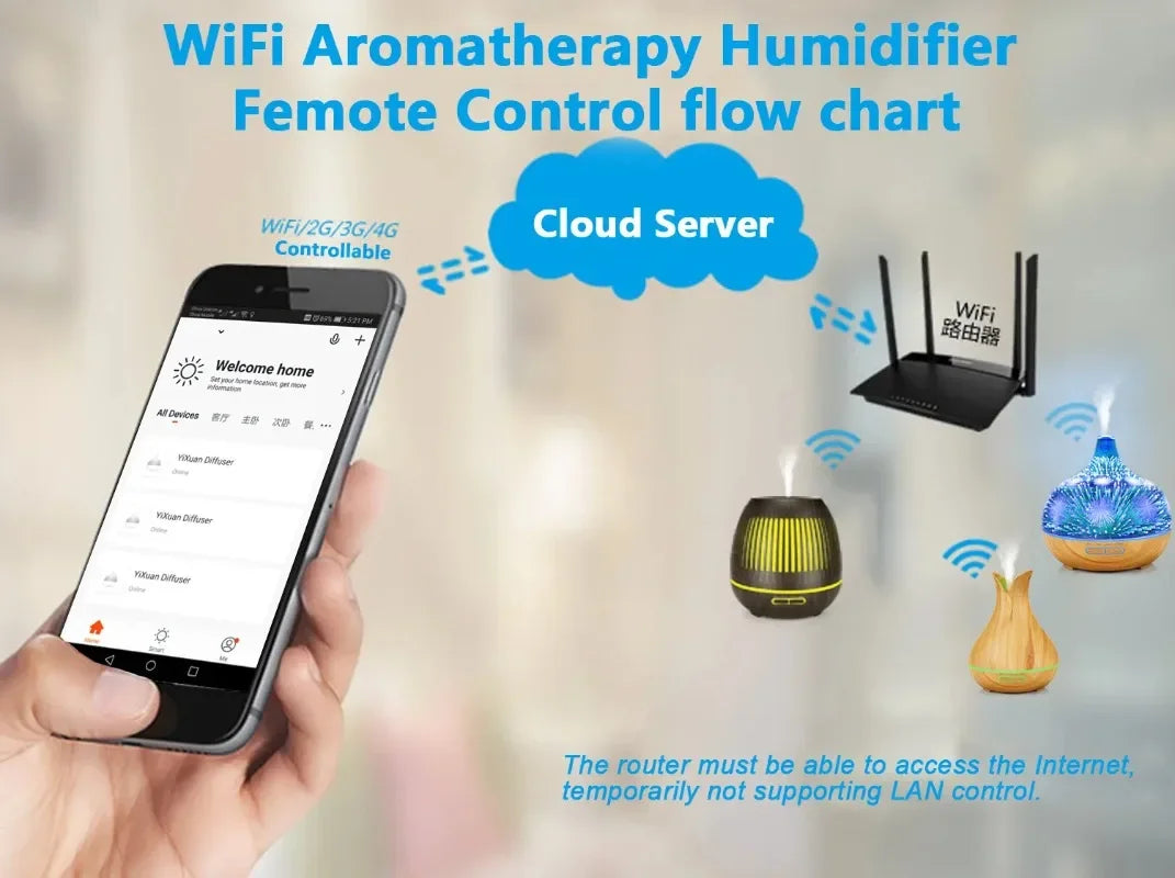 Tuya Smart Humidifier with Colorgul LED Light WiFi Aroma Diffuser Timer Wireless Control Work with Alexa Google Home Compatible