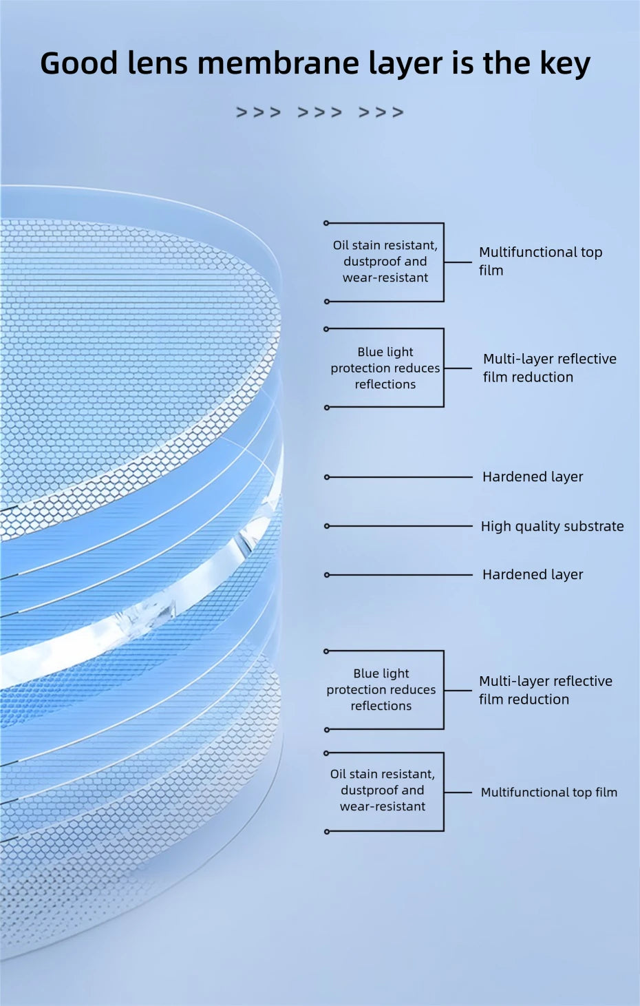 CAPONI Prescription Glasses Women Myopia Retro Light Weight Computer Anti Blue Light Glasses Photochromic Eyes Glasses PJ34022