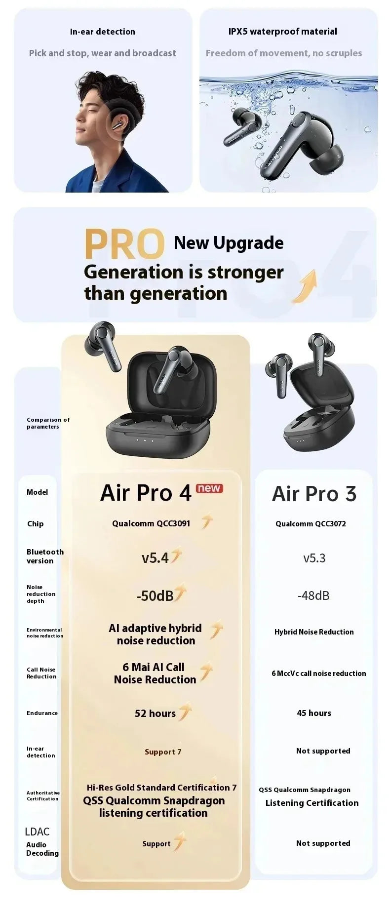 EarFun Air Pro4 Bluetooth Earphone HI-FI Active Noise Reduction IPX5 Waterproof Dynamic Diaphragm Ergonomics Gamer Earbuds