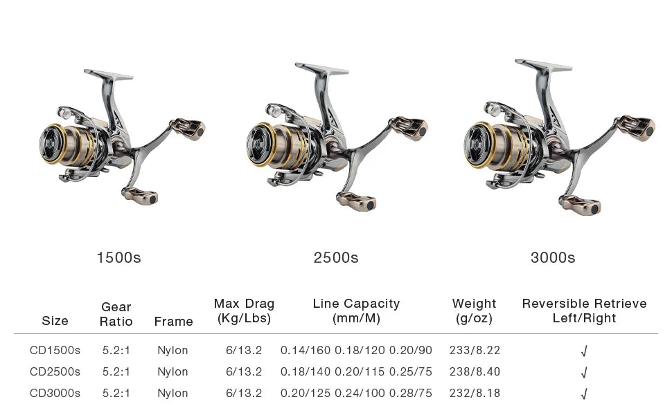 HAUT TON CD Spinning Fishing Reel 5.2:1 GearRatio 13.23Lbs Max Drag Metal Spoo Foldable CNC Double Arm For Freshwater Saltwater