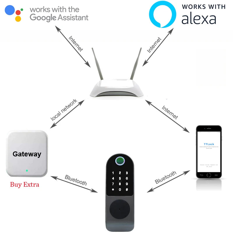 Security Home Gate Door Keys Entry RFID Card Code Password Tuya Wifi TTlock Smart Door Lock Digital Double Side Fingerprint Lock