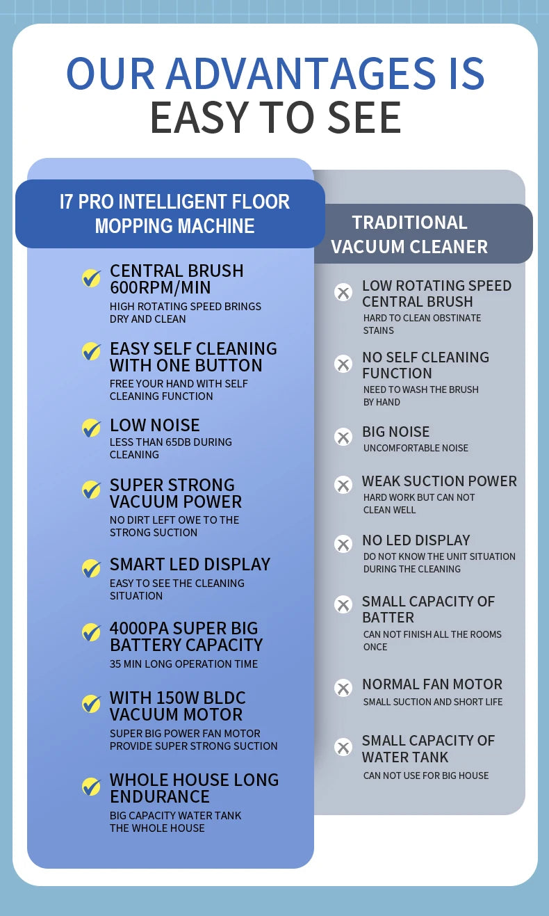 Liectroux i7Pro Cordless Vacuum Cleaner for Wet And Dry Cleaning, Smart Washing for Home Multi Surface Floor,14Kpa, Self-drying