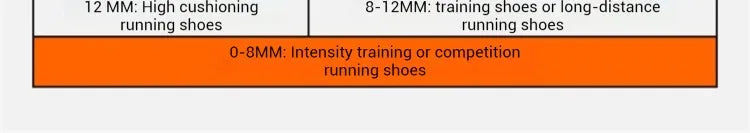 Xtep Women Running Shoes 2000km 3.0 2025 Spring Lightweight Cushioned Wear-Resistant Training Jogging Sneakers  875118110034