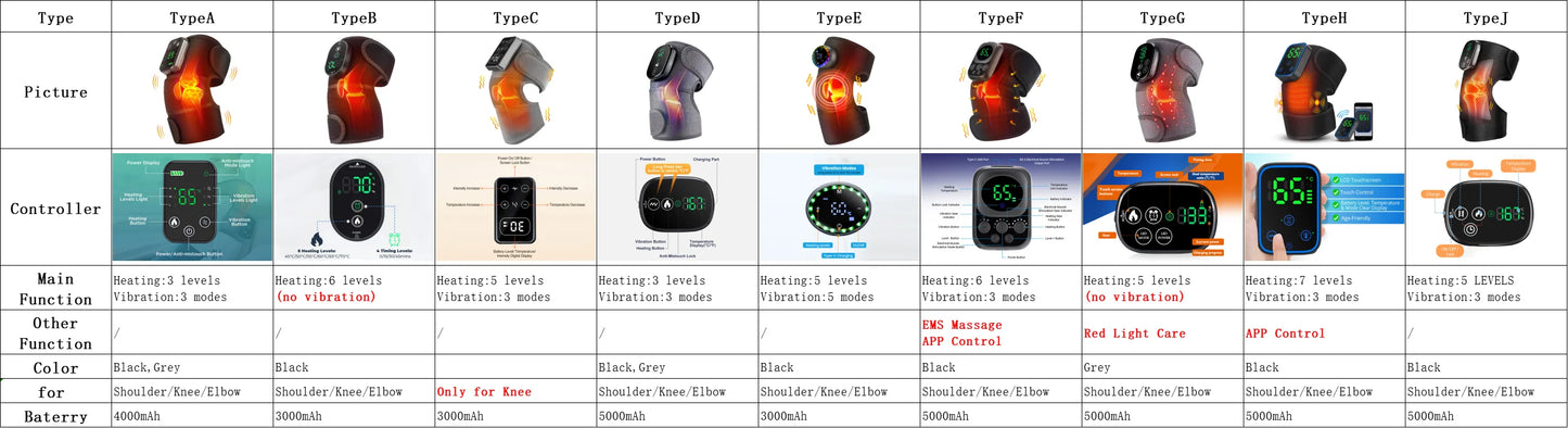 Electric Heated Vibration Knee Massage Pad 3 in 1 Massager for Shoulder Elbow Hot Compress Thermal Joint Brace Muscle Relaxation