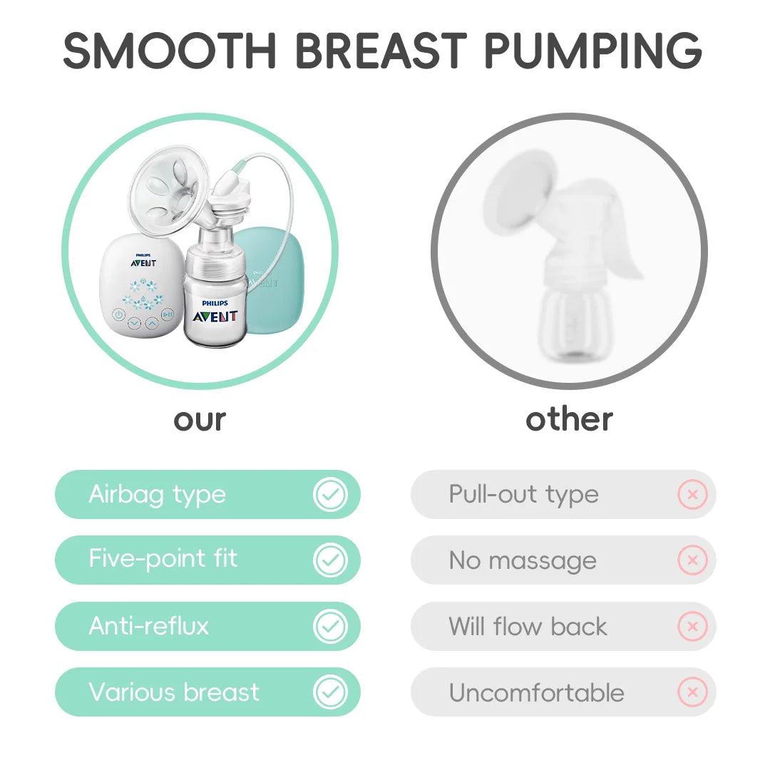 PHILIPS AVENT Electric Breast Pump 2 Modes USB Chargable Silent Portable Milk Extractor Automatic Milker Portable Breast Pump