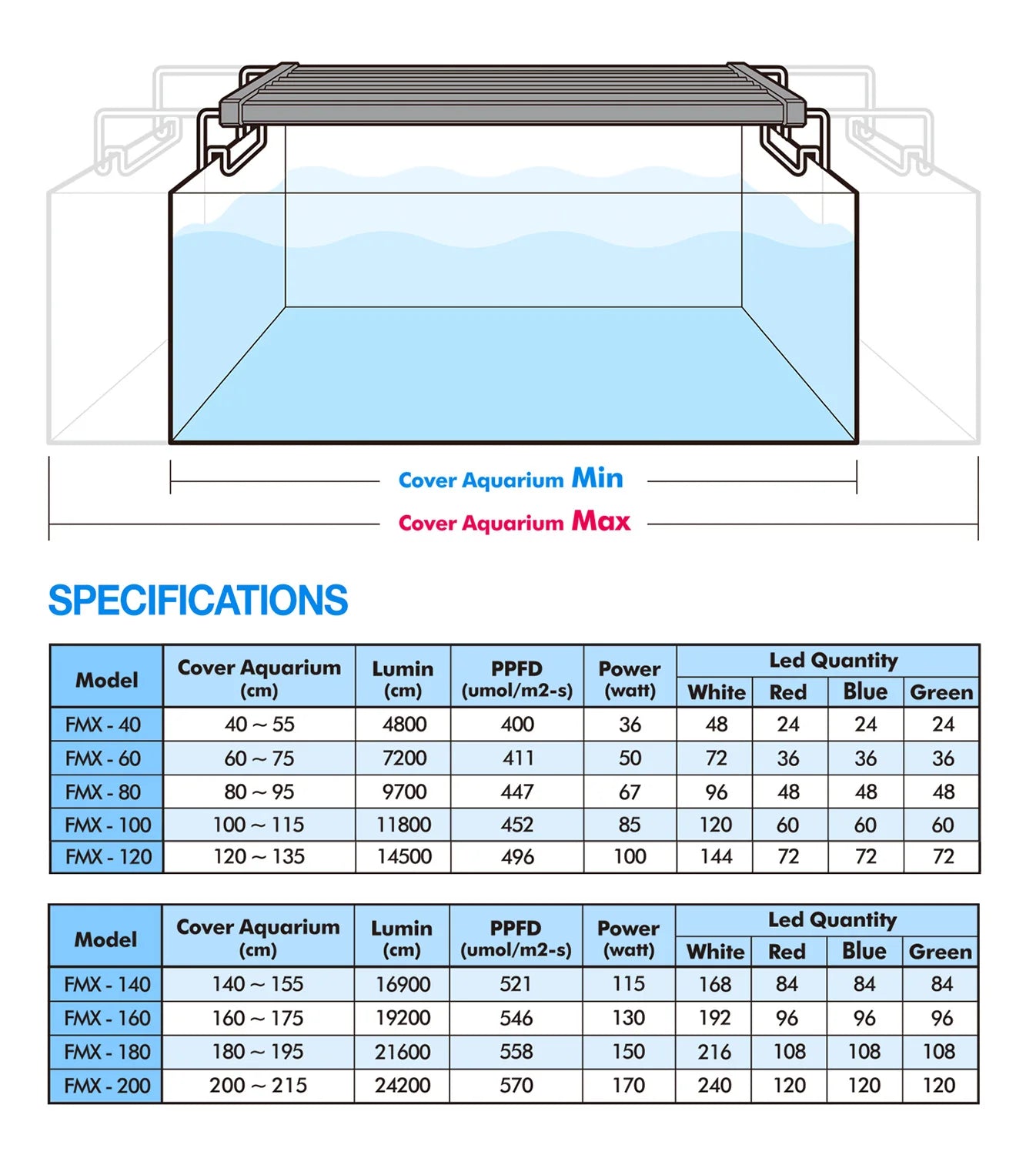 LICAH WRGB Light for Aquatic Plants / Fresh Water / 40~105cm