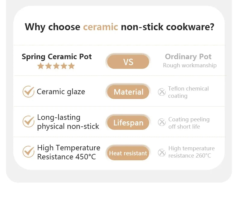 Naturehike Camping Cookware Ceramic Non-Stick Set Of Pots Outdoor Portable Tableware Kettle Frying Pan Cookset Kitchen Utensils