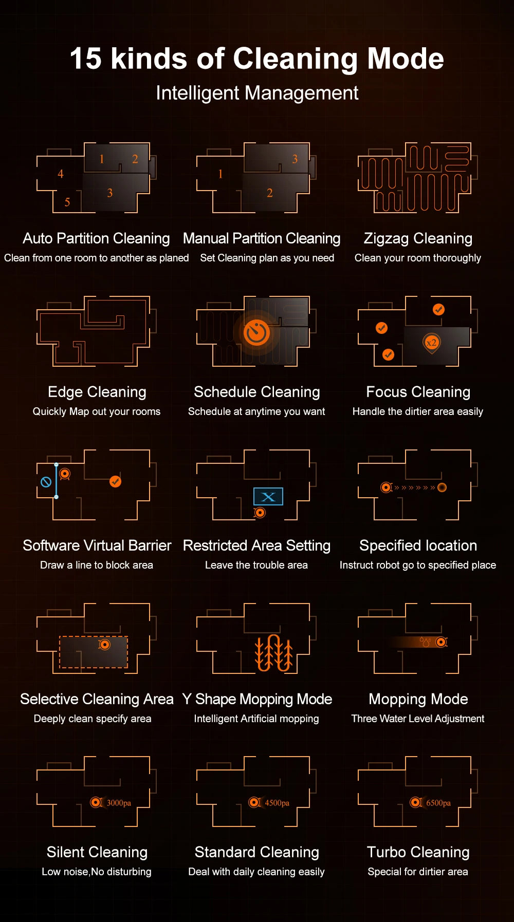 Robot Vacuum Cleaner K30 Self-cleaning dustbin, Dual Laser,UV Spot Cleaning,240mins Runtime, Auto Smart Carpet Floor Washing