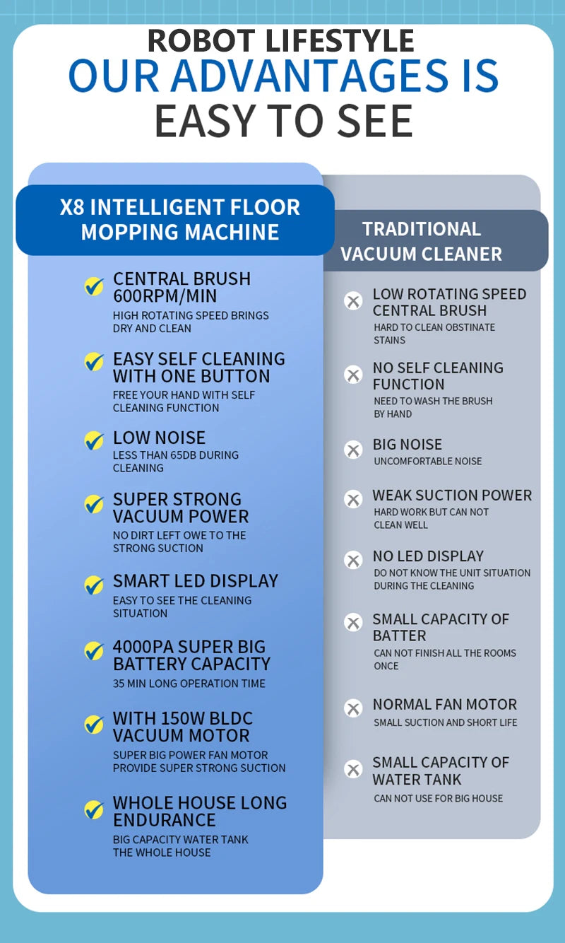 Cordless Vacuum Cleaner for Wet And Dry Cleaning RL8Pro, Smart Washing for Home Multi Surface Floor,14000Pa, Self-drying