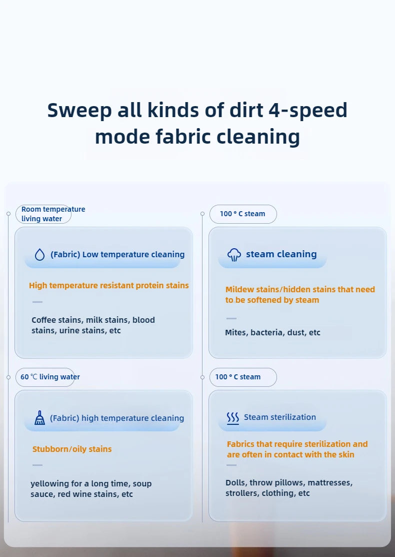 Donlim Dl-7901 Steam Cleaning Machine High-temperature Steam Household Cloth Carpet Kitchen Cleaning Machine 220V